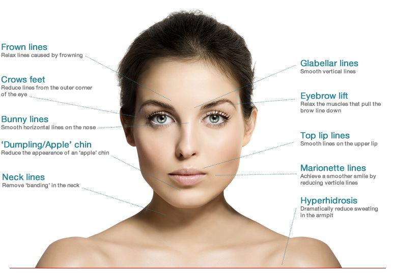 cosmetic medicine general guide